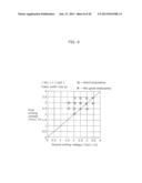 METHOD OF PROGRAMMING VARIABLE RESISTANCE ELEMENT, METHOD OF INITIALIZING     VARIABLE RESISTANCE ELEMENT, AND NONVOLATILE STORAGE DEVICE diagram and image