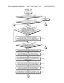 WIRELESS COMMUNICATION APPARATUS, A COMPUTER-READABLE RECORDING MEDIUM AND     WIRELESS COMMUNICATION METHOD diagram and image