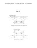 METHOD FOR SETTING A CARRIER INDICATION FIELD IN A MULTI-CARRIER SYSTEM diagram and image