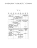 FAST HANDOVER METHOD USING L2/L3 COMBINATION diagram and image