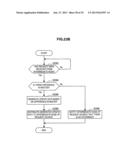 COMMUNICATION DEVICE, COMMUNICATION CONTROL METHOD, AND COMMUNICATION     SYSTEM diagram and image