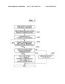 COMMUNICATION APPARATUS THAT CAN BE OPERATED IN POWER-SAVING MODE, METHOD     OF CONTROLLING THE APPARATUS, AND STORAGE MEDIUM diagram and image