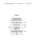 COMMUNICATION APPARATUS THAT CAN BE OPERATED IN POWER-SAVING MODE, METHOD     OF CONTROLLING THE APPARATUS, AND STORAGE MEDIUM diagram and image