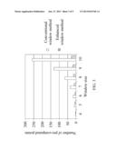 Method of Elliptic Curve Cryptography Using EW-MOF on Scalar     Multiplication diagram and image