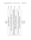 Method of Elliptic Curve Cryptography Using EW-MOF on Scalar     Multiplication diagram and image