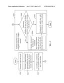 Method of Elliptic Curve Cryptography Using EW-MOF on Scalar     Multiplication diagram and image