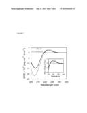 COLLAGEN MIMETIC PEPTIDES FOR TARGETING COLLAGEN STRANDS FOR IN VITRO AND     IN VIVO IMAGING AND THERAPEUTIC USE diagram and image