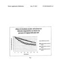 COMPOSITION FOR TREATING SKIN PIGMENTATION diagram and image