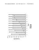 REGULATION OF GLYPICAN 4 ACTIVITY TO MODULATE THE FATE OF STEM CELLS AND     USES THEREOF diagram and image