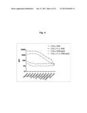 LLT-1 ANTIBODIES WITH NEW FUNCTIONAL PROPERTIES diagram and image