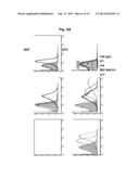 LLT-1 ANTIBODIES WITH NEW FUNCTIONAL PROPERTIES diagram and image