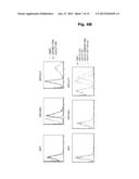 LLT-1 ANTIBODIES WITH NEW FUNCTIONAL PROPERTIES diagram and image