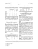 LLT-1 ANTIBODIES WITH NEW FUNCTIONAL PROPERTIES diagram and image