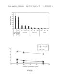 USE OF CAMELID-DERIVED VARIABLE HEAVY CHAIN VARIABLE REGIONS (VHH)     TARGETING HUMAN CD18 AND ICAM-1 AS A MICROBICIDE TO PREVENT HIV-1     TRANSMISSION diagram and image