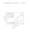 USE OF CAMELID-DERIVED VARIABLE HEAVY CHAIN VARIABLE REGIONS (VHH)     TARGETING HUMAN CD18 AND ICAM-1 AS A MICROBICIDE TO PREVENT HIV-1     TRANSMISSION diagram and image