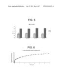 METHODS AND COMPOSITIONS FOR CELLULAR DRUG RELEASE diagram and image