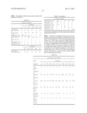 TREATMENT OF CYSTIC FIBROSIS USING CALCIUM LACTATE, LEUCINE AND SODIUM     CHLORIDE IN A RESPIRAPLE DRY POWDER diagram and image