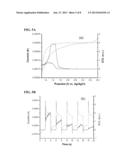 LUMINESCENT NANOSTRUCTURED MATERIALS FOR USE IN ELECTROGENERATED     CHEMILUMINESCENCE diagram and image