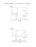 PIEZOELECTRIC CERAMIC AND METHOD OF MANUFACTURING THE SAME diagram and image