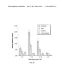 CARCINOMA DIAGNOSIS AND TREATMENT, BASED ON ODC1 GENOTYPE diagram and image