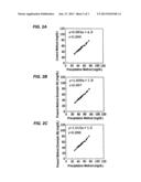 METHOD OF LIPID ASSAY AND REAGENT FOR USE THEREIN diagram and image