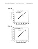 METHOD OF LIPID ASSAY AND REAGENT FOR USE THEREIN diagram and image