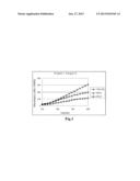 METHOD FOR QUANTIFYING THE AMOUNT OF CHOLESTEROL IN HIGH-DENSITY     LIPOPROTEIN 3 diagram and image