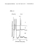 METHOD FOR SECRETORY PRODUCTION OF GLYCOPROTEIN HAVING HUMAN-TYPE SUGAR     CHAIN USING PLANT CELL diagram and image