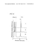 METHOD FOR SECRETORY PRODUCTION OF GLYCOPROTEIN HAVING HUMAN-TYPE SUGAR     CHAIN USING PLANT CELL diagram and image