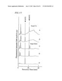 METHOD FOR SECRETORY PRODUCTION OF GLYCOPROTEIN HAVING HUMAN-TYPE SUGAR     CHAIN USING PLANT CELL diagram and image