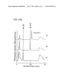 METHOD FOR SECRETORY PRODUCTION OF GLYCOPROTEIN HAVING HUMAN-TYPE SUGAR     CHAIN USING PLANT CELL diagram and image