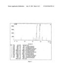 Integrated Process for the Production of Oil Bearing Chlorella Variabilis     for Lipid Extraction Utilizing by Products of Jatropha Methyl Ester (JME)     Production diagram and image