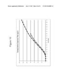 PRODUCTION OF ISOPRENE UNDER REDUCED OXYGEN INLET LEVELS diagram and image