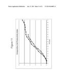 PRODUCTION OF ISOPRENE UNDER REDUCED OXYGEN INLET LEVELS diagram and image