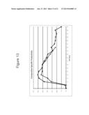 PRODUCTION OF ISOPRENE UNDER REDUCED OXYGEN INLET LEVELS diagram and image