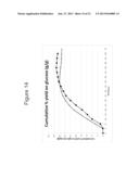 PRODUCTION OF ISOPRENE UNDER REDUCED OXYGEN INLET LEVELS diagram and image