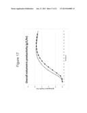 PRODUCTION OF ISOPRENE UNDER REDUCED OXYGEN INLET LEVELS diagram and image