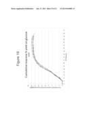 PRODUCTION OF ISOPRENE UNDER REDUCED OXYGEN INLET LEVELS diagram and image