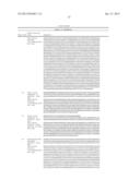 POLYPEPTIDES HAVING NUCLEIC ACID BINDING ACTIVITY diagram and image