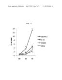 METHOD FOR INDUCING HUMAN BLOOD-BORN HEMATOSPHERES THROUGH AGGREGATE     CULTURE AND EXPANDING BLOOD ADULT STEM CELLS AND PROGENITOR CELLS, AND     STEM CELL PREPARED BY THE SAME diagram and image