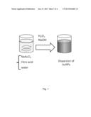 BIOCOMPARTIPLE CONFEITO-LIKE GOLD NANOPARTICLES, METHOD FOR MAKING THE     SAME, AND THEIR BIOMEDICAL APPLICATIONS diagram and image