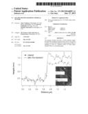 DNA-DECORATED GRAPHENE CHEMICAL SENSORS diagram and image