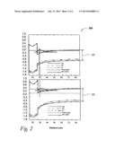 CARRIER MOBILITY IN SURFACE-CHANNEL TRANSISTORS, APPARATUS MADE THEREWITH,     AND SYSTEM CONTAINING SAME diagram and image