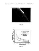 MICRO AND NANOFIBER NONWOVEN SPUNBONDED FABRIC diagram and image