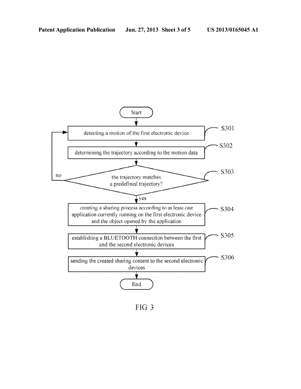 ELECTRONIC DEVICE AND METHOD FOR SHARING RESOURCES VIA BLUETOOTH NETWORK - diagram, schematic, and image 04