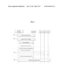 METHOD AND DEVICE FOR TRANSMITTING/RECEIVING DATA IN WIRELESS ACCESS     SYSTEM SUPPORTING MULTI-RADIO ACCESS TECHNOLOGY diagram and image