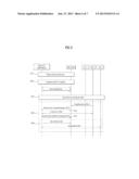 METHOD AND DEVICE FOR TRANSMITTING/RECEIVING DATA IN WIRELESS ACCESS     SYSTEM SUPPORTING MULTI-RADIO ACCESS TECHNOLOGY diagram and image