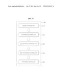 SYSTEM, METHOD AND COMPUTER READABLE RECORDING MEDIUM FOR SEARCHING GAME     CHALLENGE OPPONENTS BASED ON ACTION OF USER diagram and image