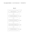 SYSTEM, METHOD AND COMPUTER READABLE RECORDING MEDIUM FOR SEARCHING GAME     CHALLENGE OPPONENTS BASED ON ACTION OF USER diagram and image