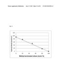 SURFACE LINKERS FOR ARRAY SYNTHESIS diagram and image